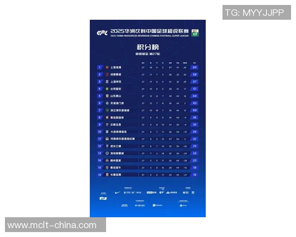 上海网球队在钻石联赛积分榜上以63分稳居第一名展现强劲实力 上海网球队在钻石联赛积分榜上以63分稳居第一名展现强劲实力